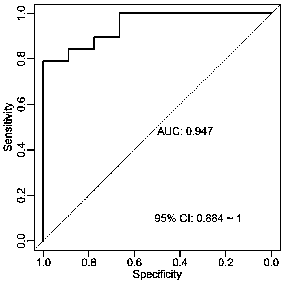 Intestinal microorganism markers for multiple myeloma, application and detection preparation of intestinal microorganism markers