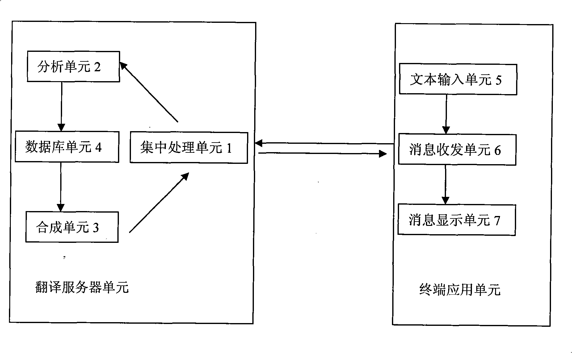 Translation system and translation method for multi-language instant communication terminal