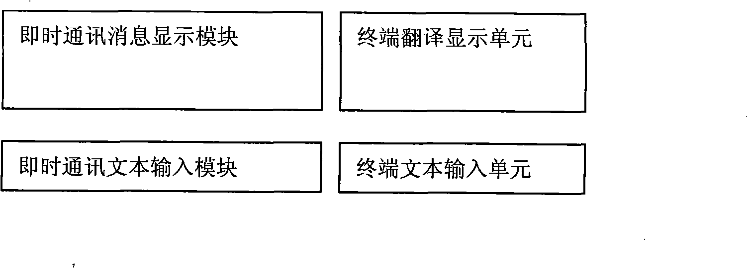 Translation system and translation method for multi-language instant communication terminal