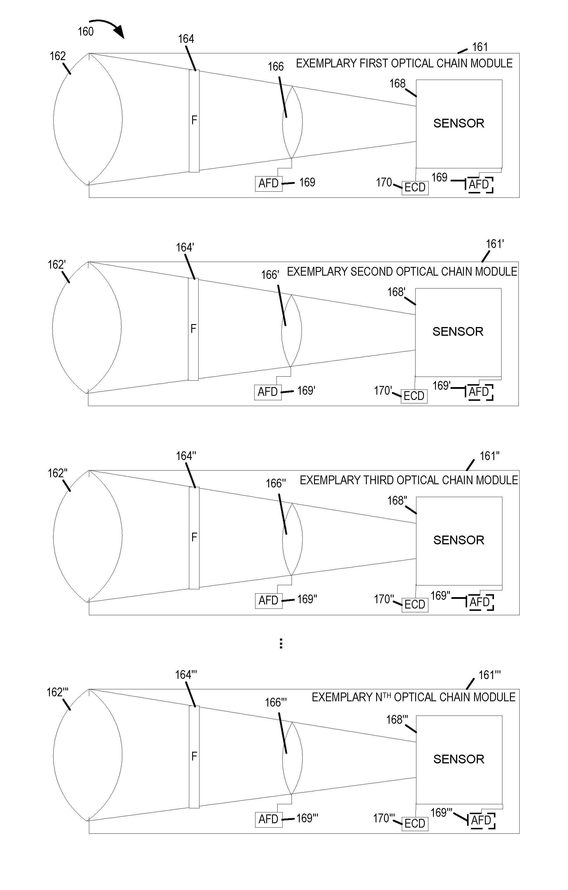 Methods and apparatus for using multiple optical chains in parallel to support separate color-capture