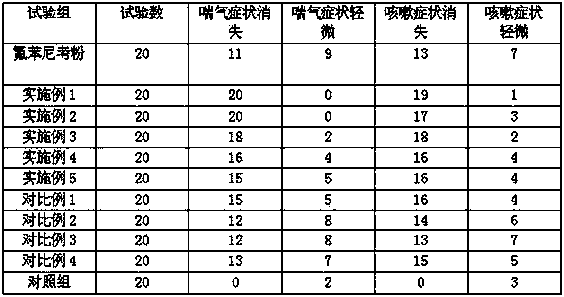 Florfenicol solid dispersoid and preparation method thereof