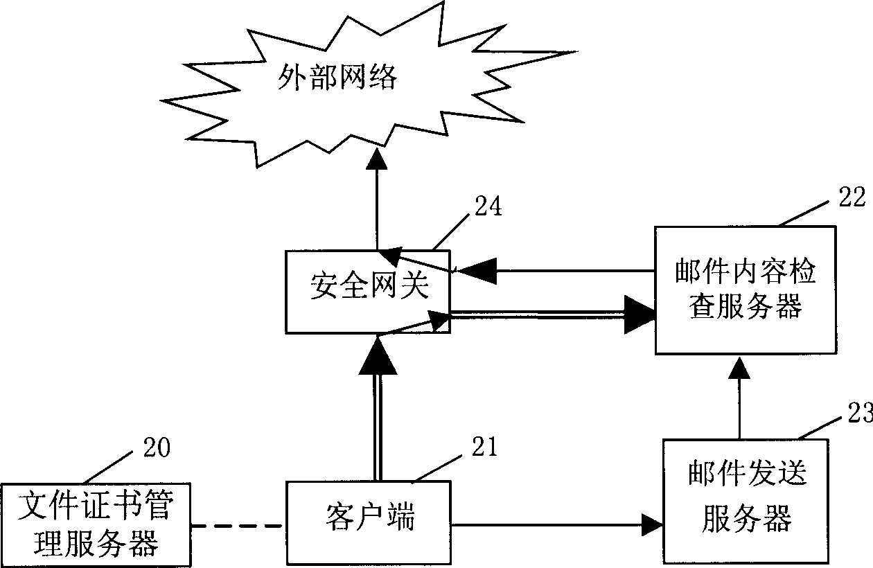 E-mail management system and method