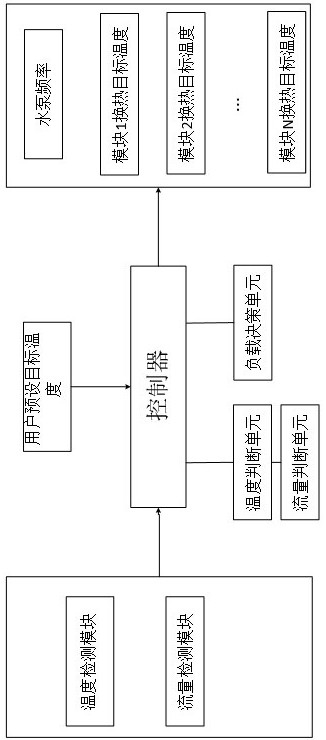 Air Conditioning System