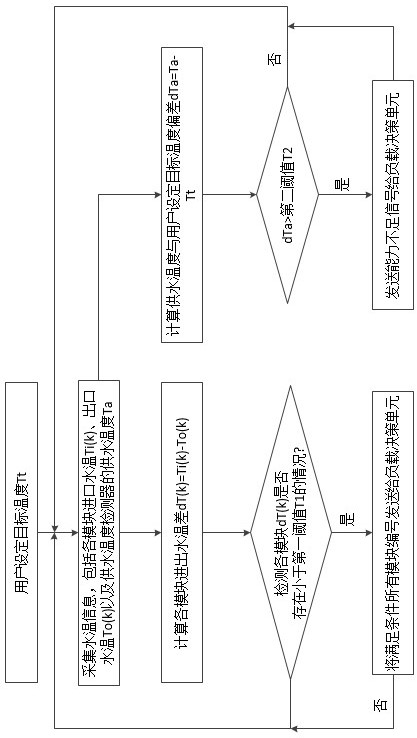 Air Conditioning System