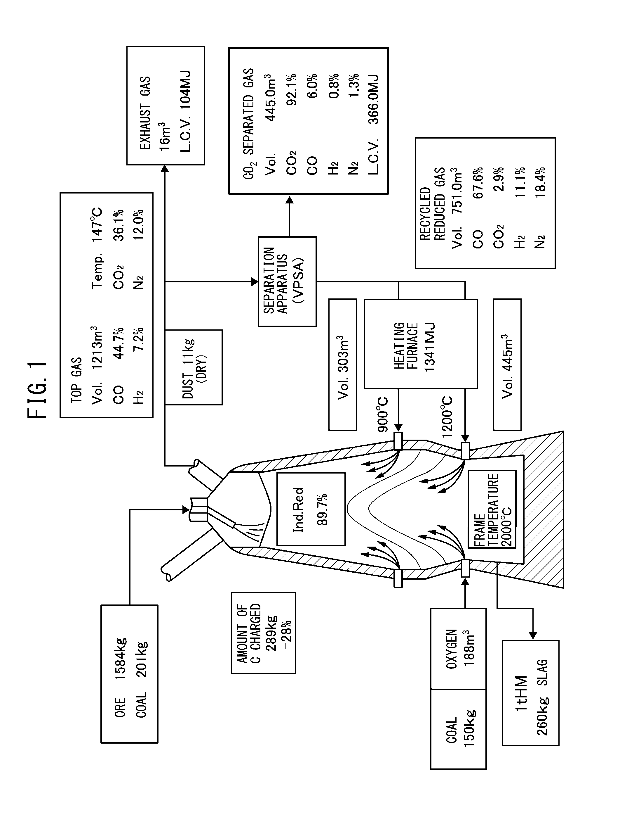 Method for operation of blast furnace