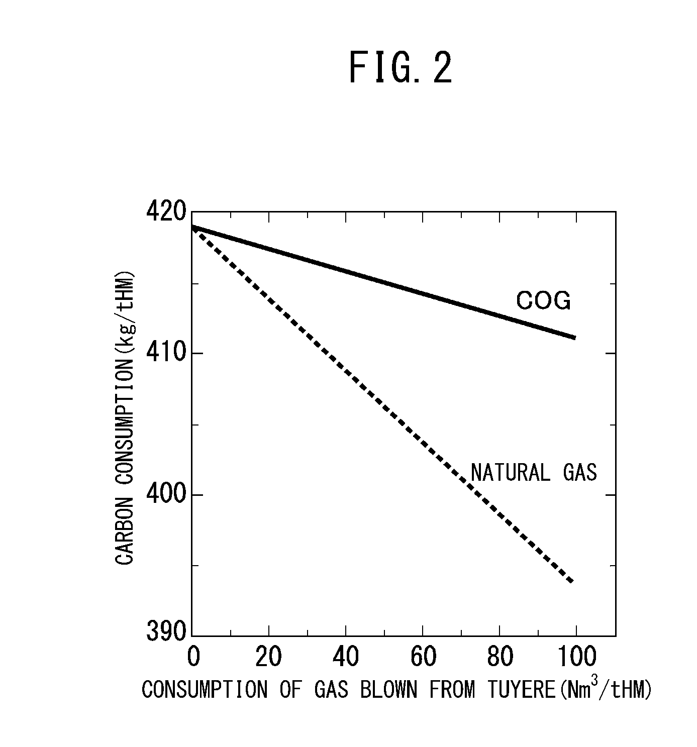 Method for operation of blast furnace