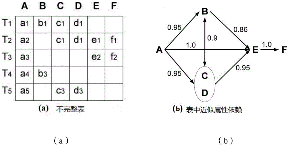 Data filling method and data filling system based on quality control