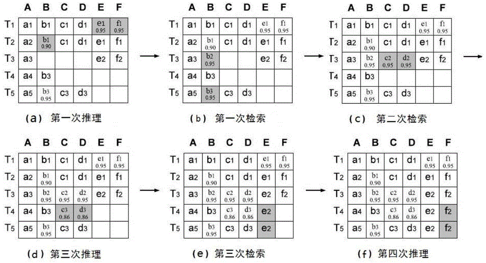 Data filling method and data filling system based on quality control