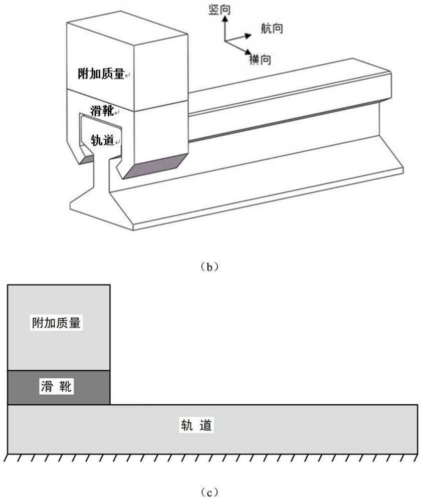 Method for researching chiseling effect of rocket sled shoe rail