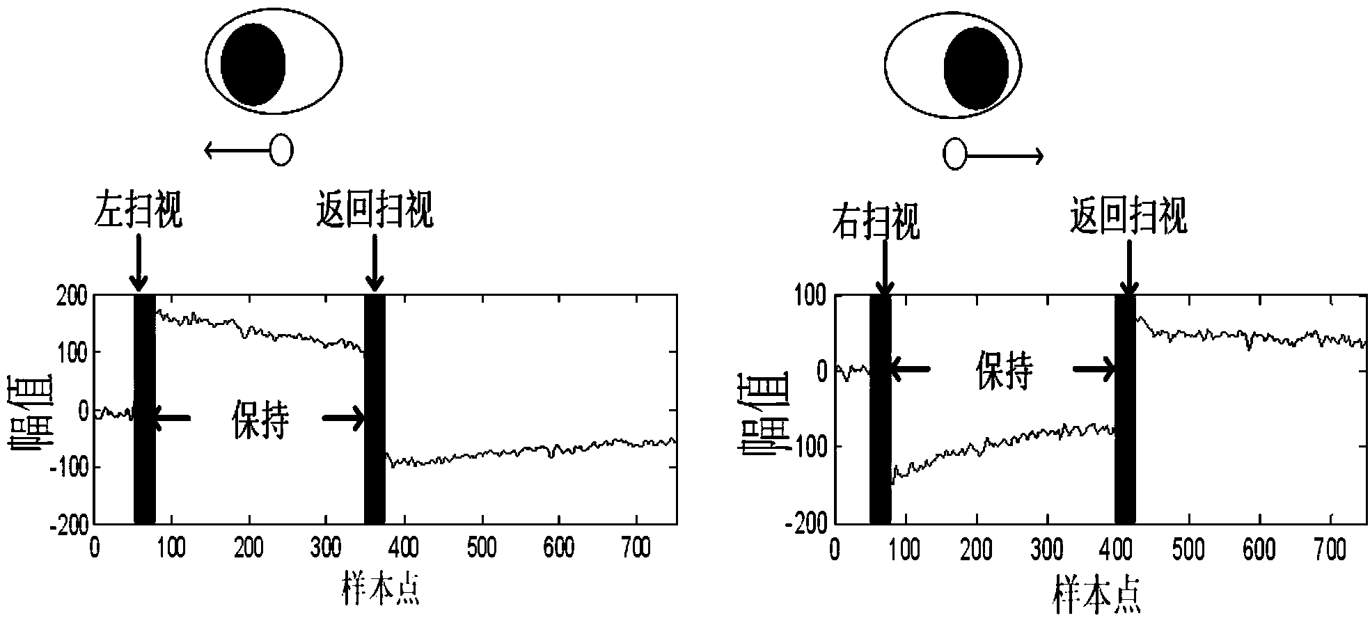 Eye movement signal identification system and method based on common spatial pattern