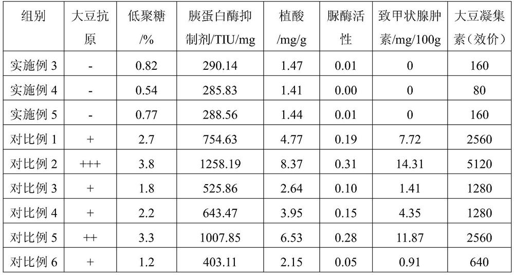 Fermentation method of soybean meal, fermented soybean meal prepared by the method and application thereof