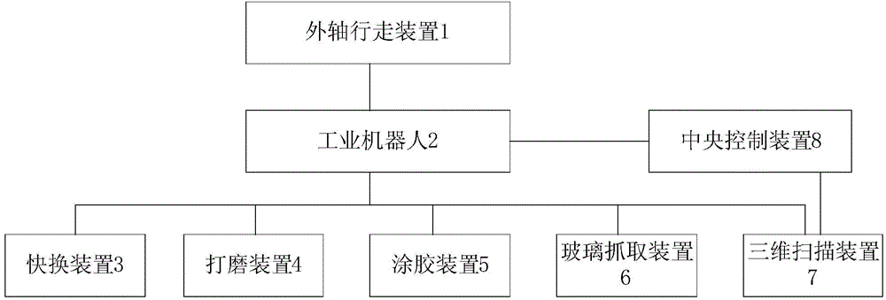 Assembling system and method of front window of high-speed rail locomotive