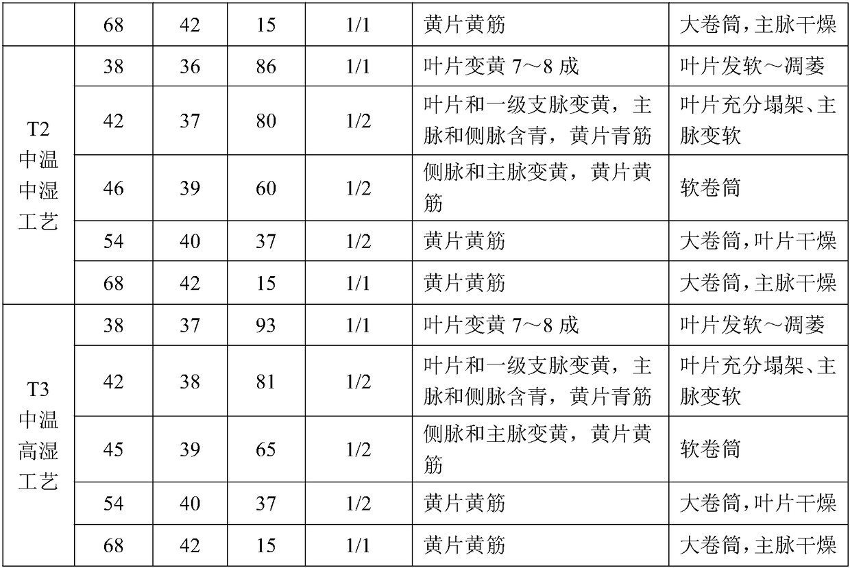 A method for stabilizing and slow-curing Xiangyan No. 5 tobacco leaves