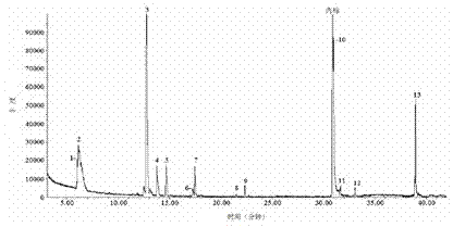 Method for trapping mymaridae parasitized empoasca vitis