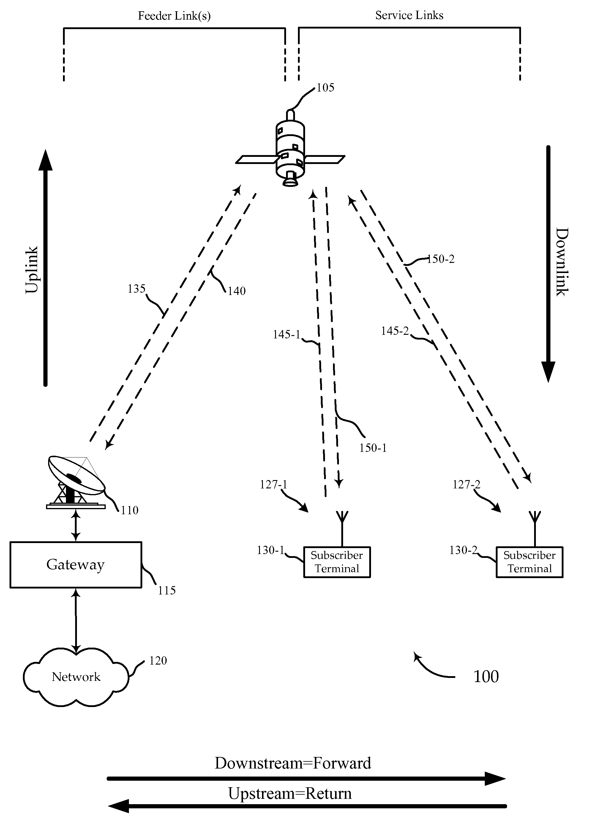 Return link power control