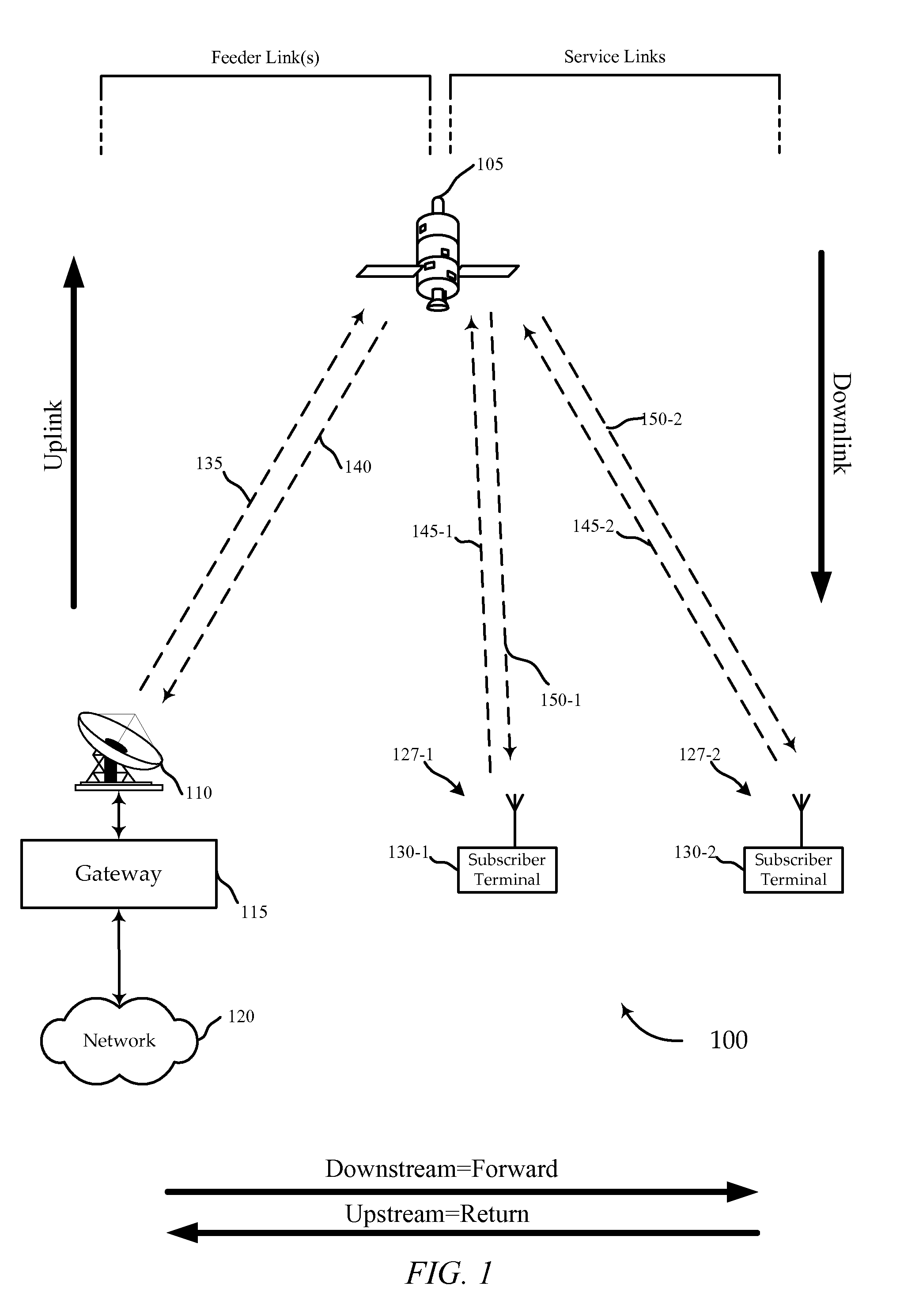 Return link power control