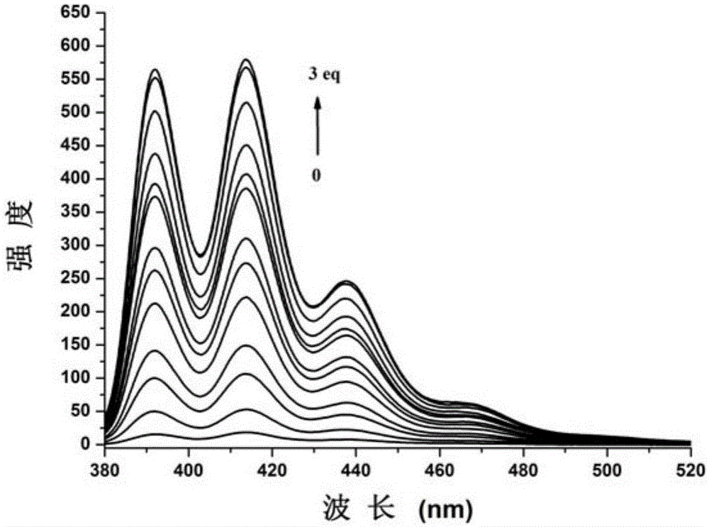 Carboxylate radical bridged binuclear iron-sulfur-cluster fluorescent probe, preparation method and application thereof