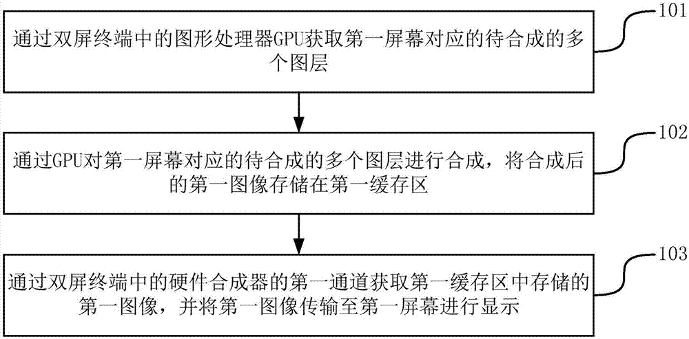 Image display method and apparatus