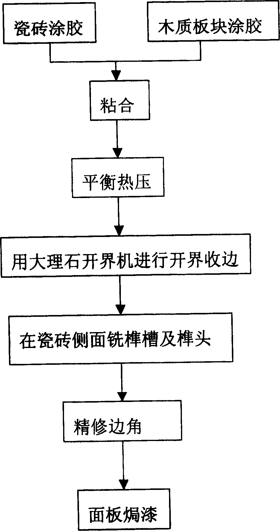 Composite floorboard and fabrication method