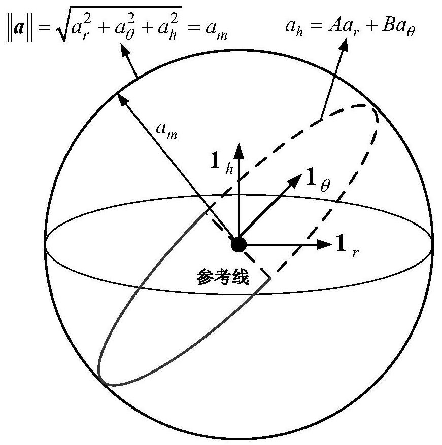 Inertia drop point control closed-loop guidance method under solid carrier rocket exhaustion shutdown mode