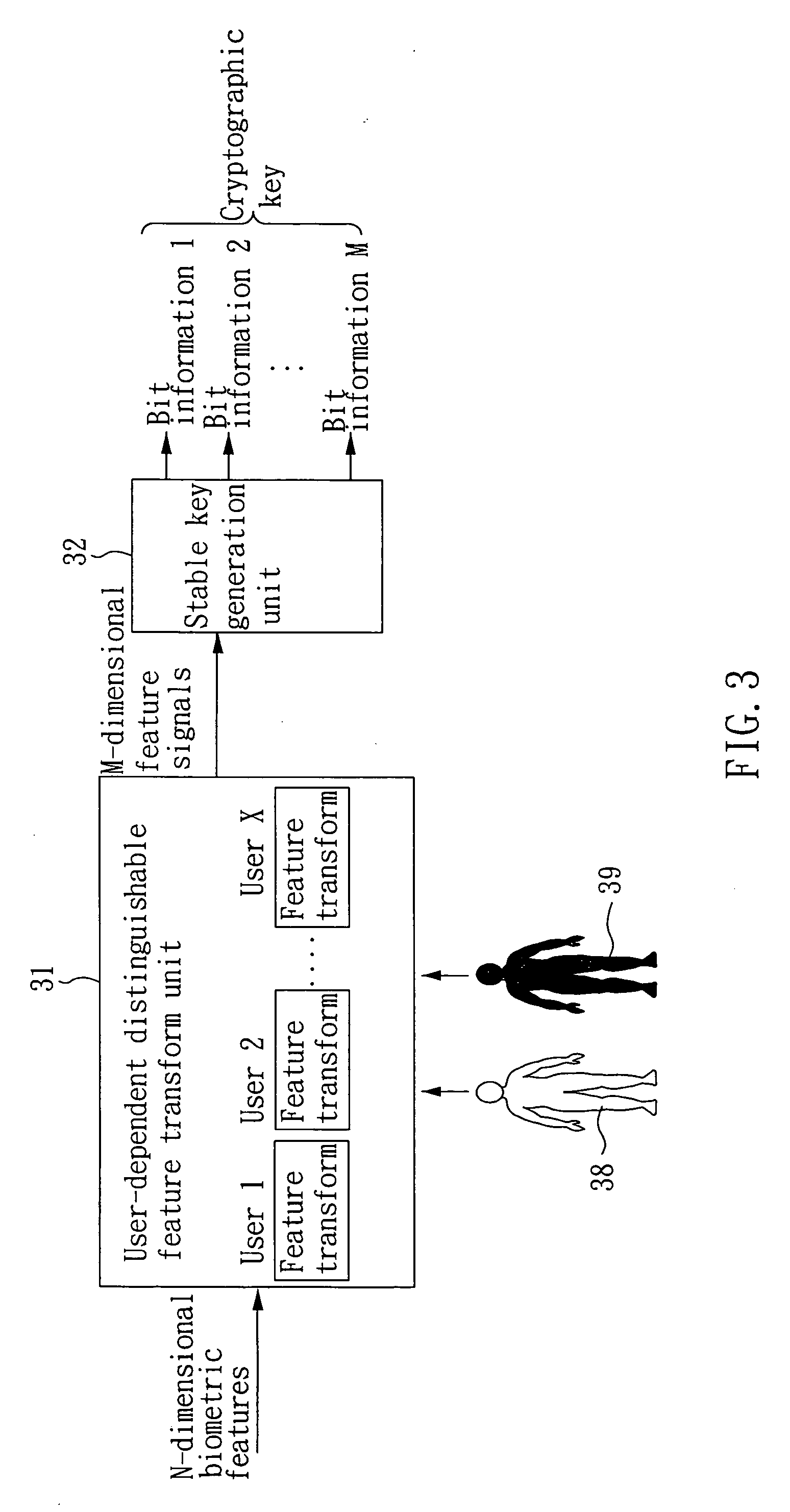 Biometrics-based cryptographic key generation system and method