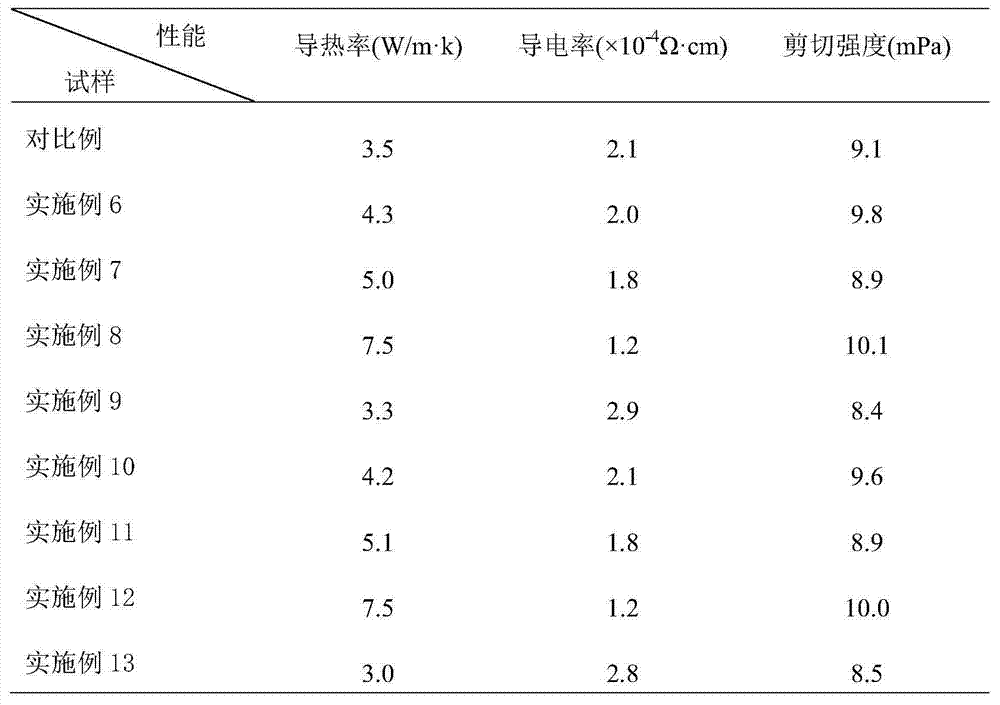 High-performance conductive silver adhesive containing graphene and preparation method thereof