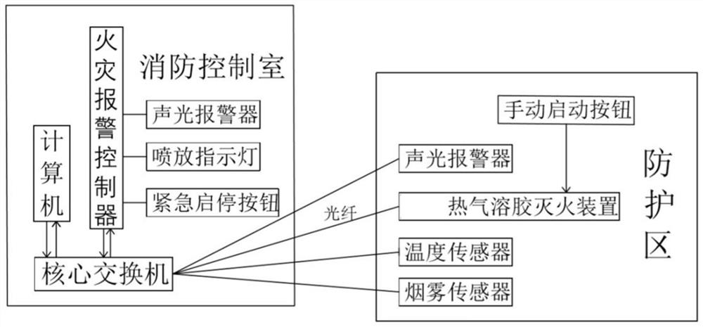 Aerosol automatic fire extinguishing system