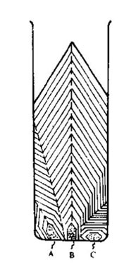 Quartz crucible and method for casting quasi-single crystal