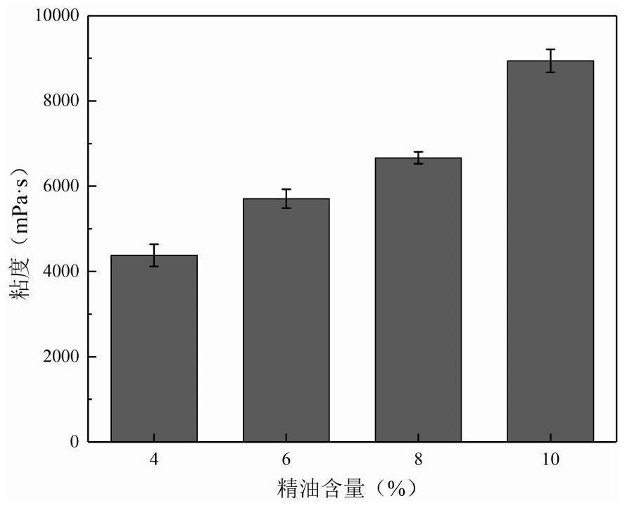 Slow-release antibacterial electrostatic spinning nanofiber and preparation method thereof