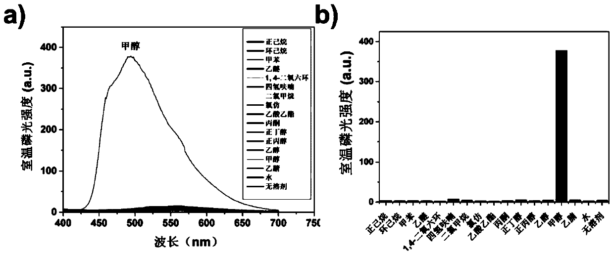 Pure organic phosphorescence small molecule material used for methanol solvent identification, and preparation method for pure organic phosphorescence small molecule material