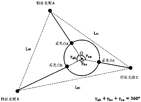 Indoor positioning system and positioning method based on characteristic light source and spherical lighting device