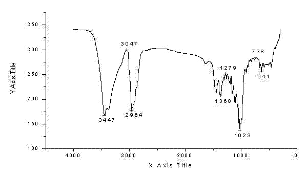 Pseuoginsenoside-Rh 2 and application to preparation of tumor treating medicine