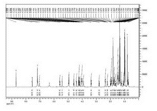 Pseuoginsenoside-Rh 2 and application to preparation of tumor treating medicine