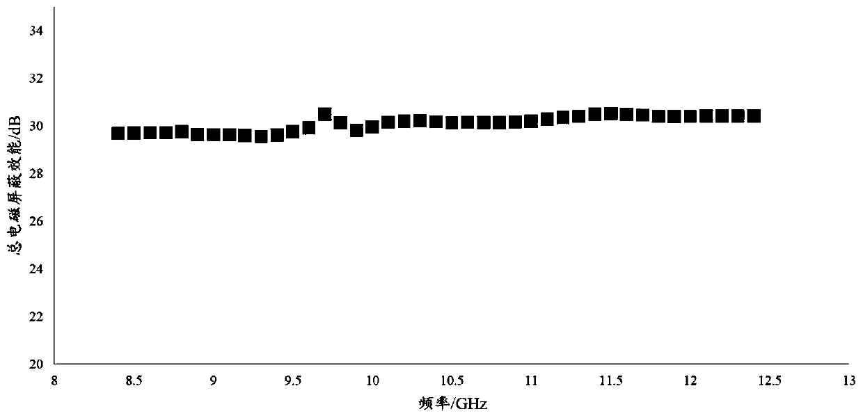 Antibacterial and mildew-proof wallpaper and preparation method thereof