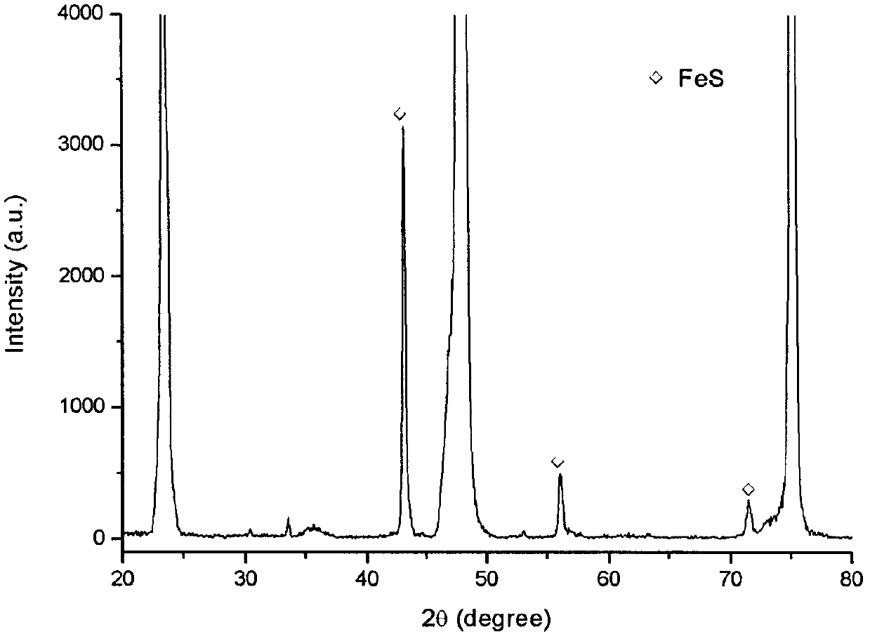 Method for preparing FeSe superconducting thin film by post-selenization treatment