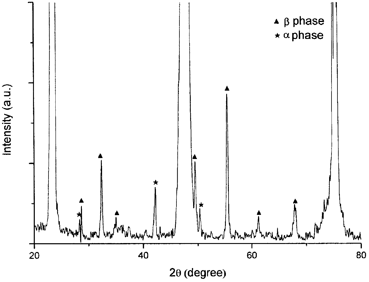 Method for preparing FeSe superconducting thin film by post-selenization treatment