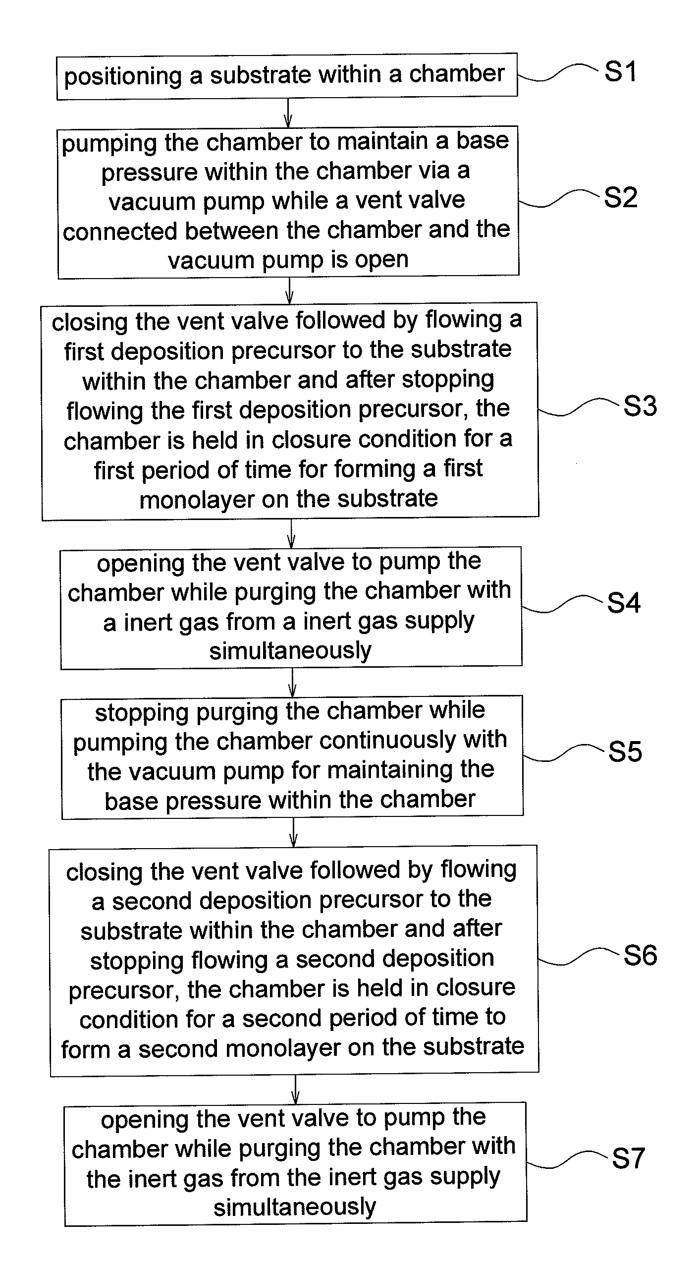 Method of thin film epitaxial growth using atomic layer deposition