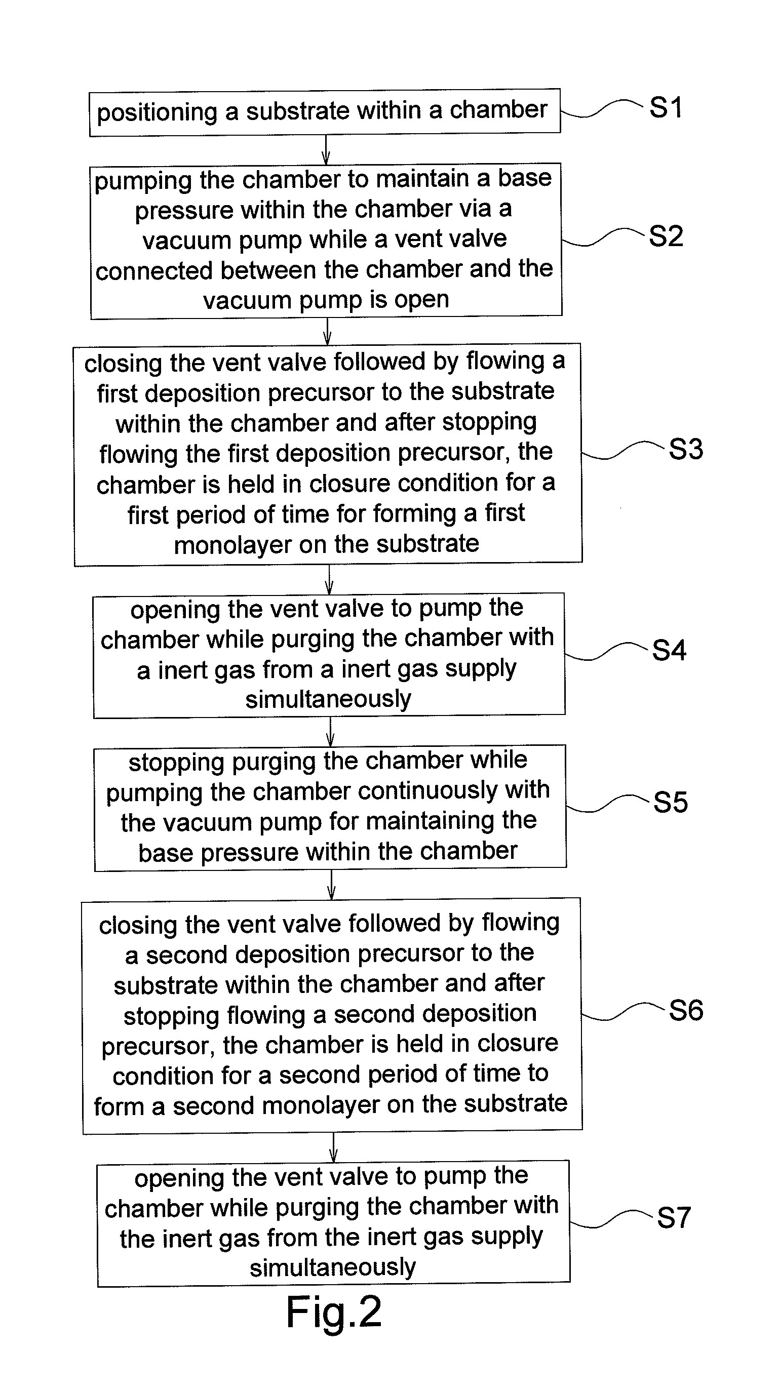 Method of thin film epitaxial growth using atomic layer deposition