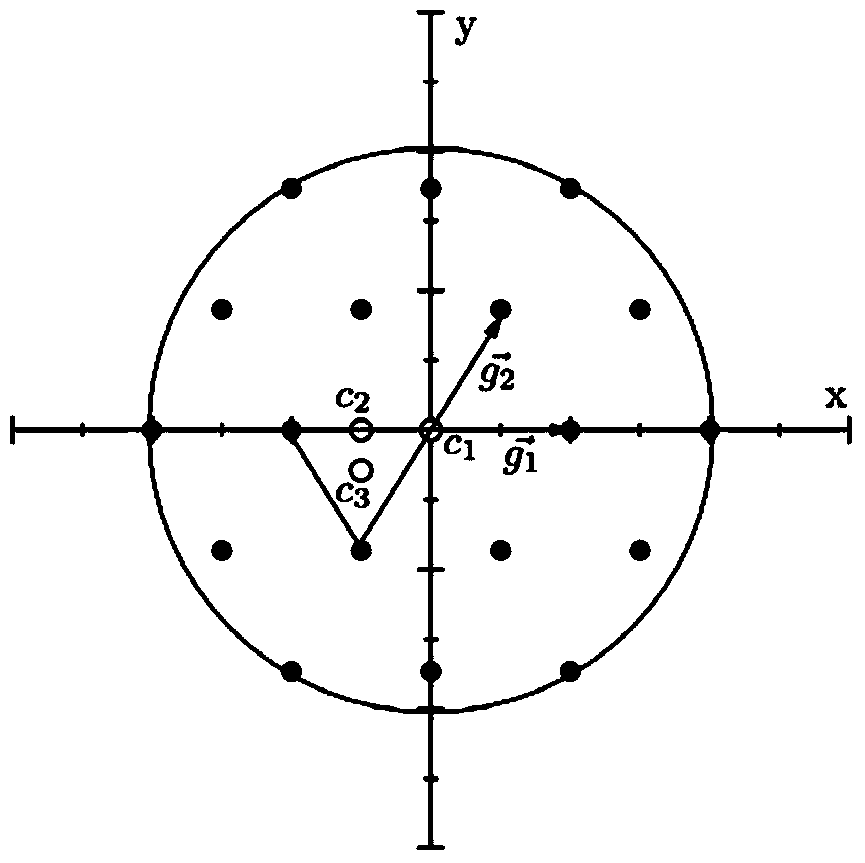 Method for establishing communication system three-dimensional planisphere