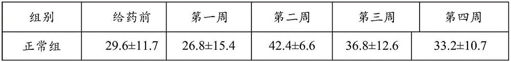 Newapplication and traditional Chinese medicine composition of cyclocarya paliurus leaves or extract of cyclocarya paliurus leaves