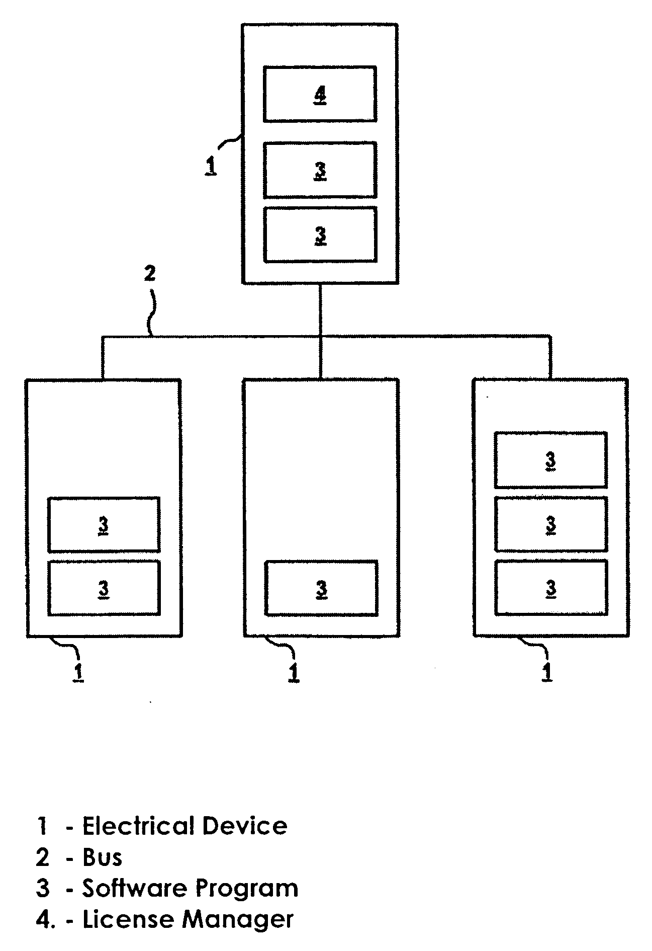 Method of licensing software programs