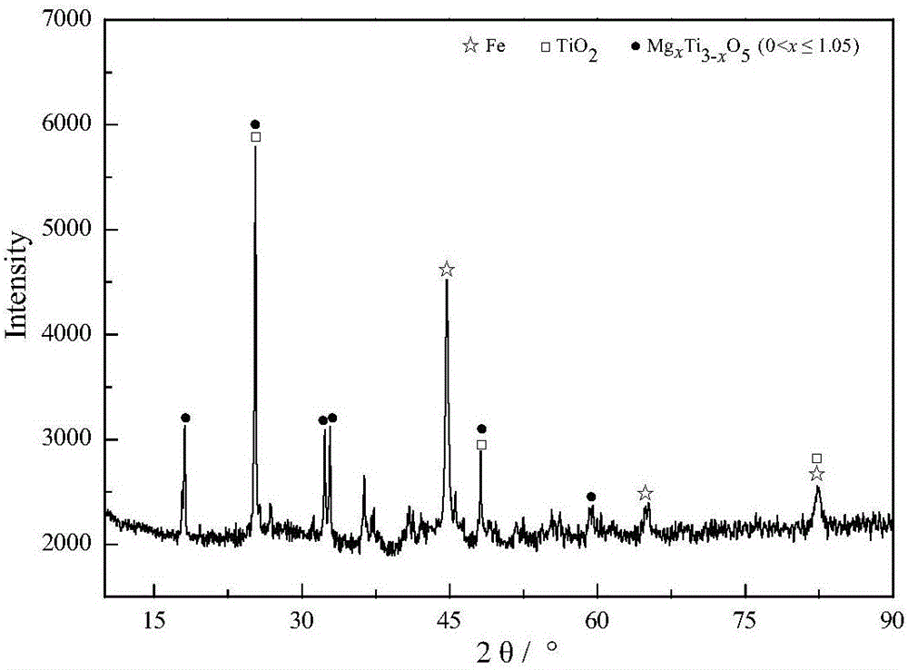 Magnetic separation method for low-grade chromium-containing vanadium titanium magnetite metalized pellet