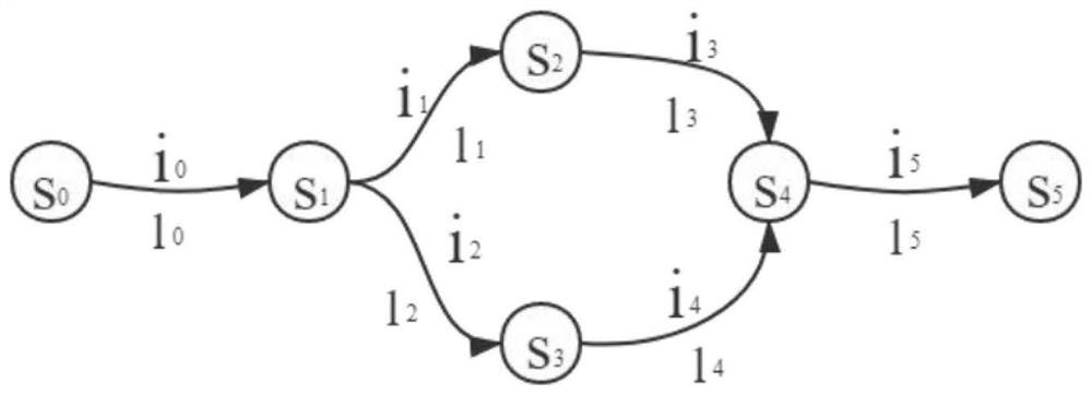 Camera network protocol fuzzy test method based on FSM