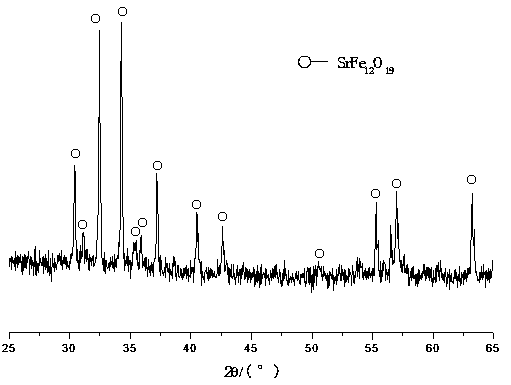 La-Zn co-doping permanent magnetic strontium ferrite material powder and preparation method thereof