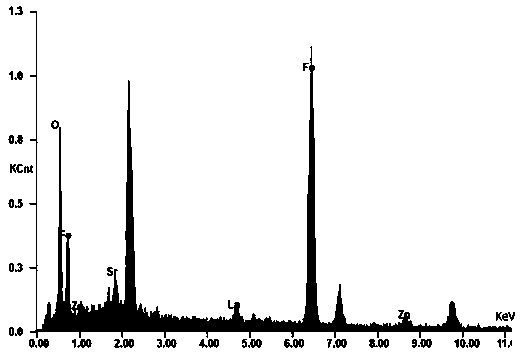 La-Zn co-doping permanent magnetic strontium ferrite material powder and preparation method thereof