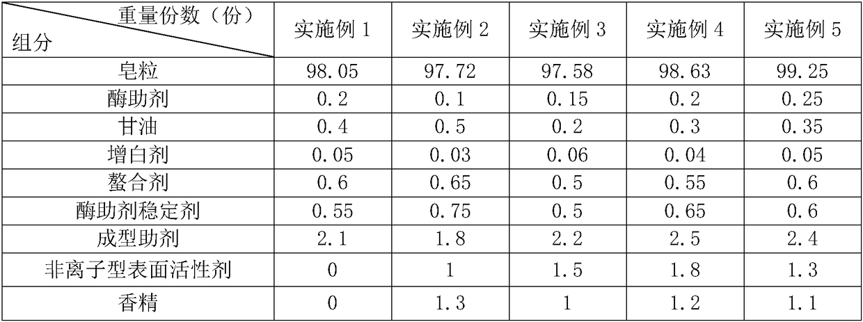 Laundry soap and manufacturing process thereof