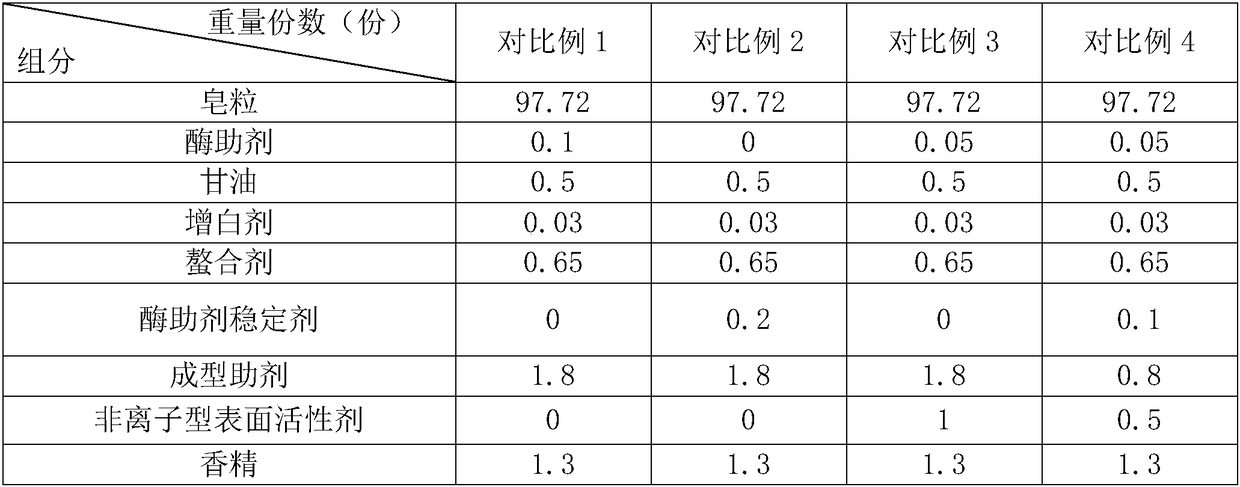 Laundry soap and manufacturing process thereof