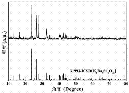 Green silicate long afterglow luminescent material and preparation method thereof