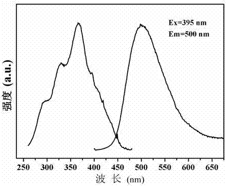 Green silicate long afterglow luminescent material and preparation method thereof