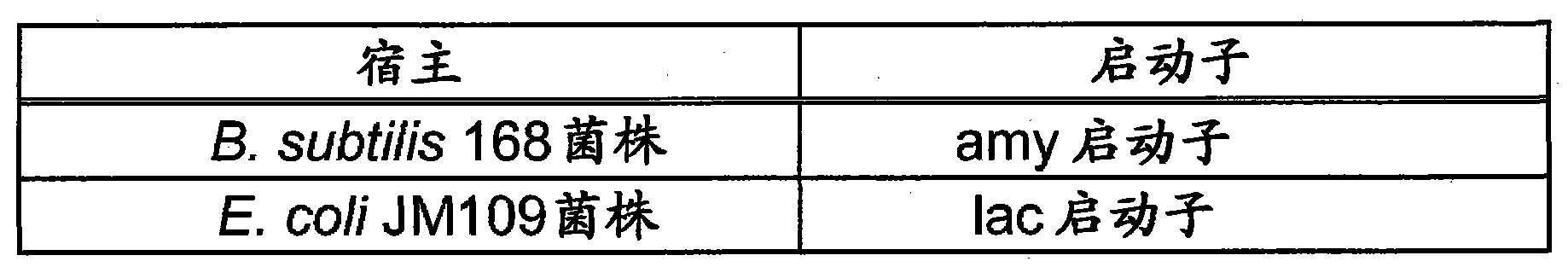 Recombinant expression plasmid vector and recombinant strain to be used in producing oxalate decarboxylase, and method of producing recombinant oxalate decarboxylase